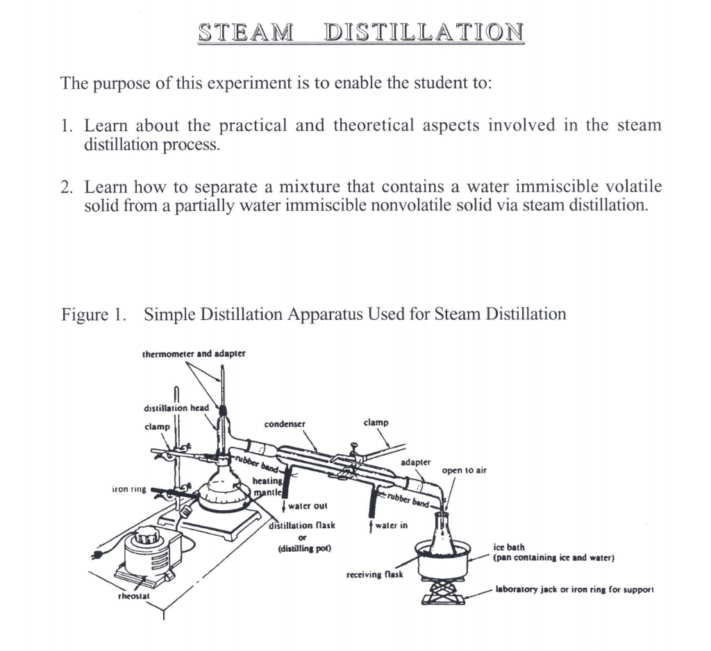 conclusion of distillation experiment