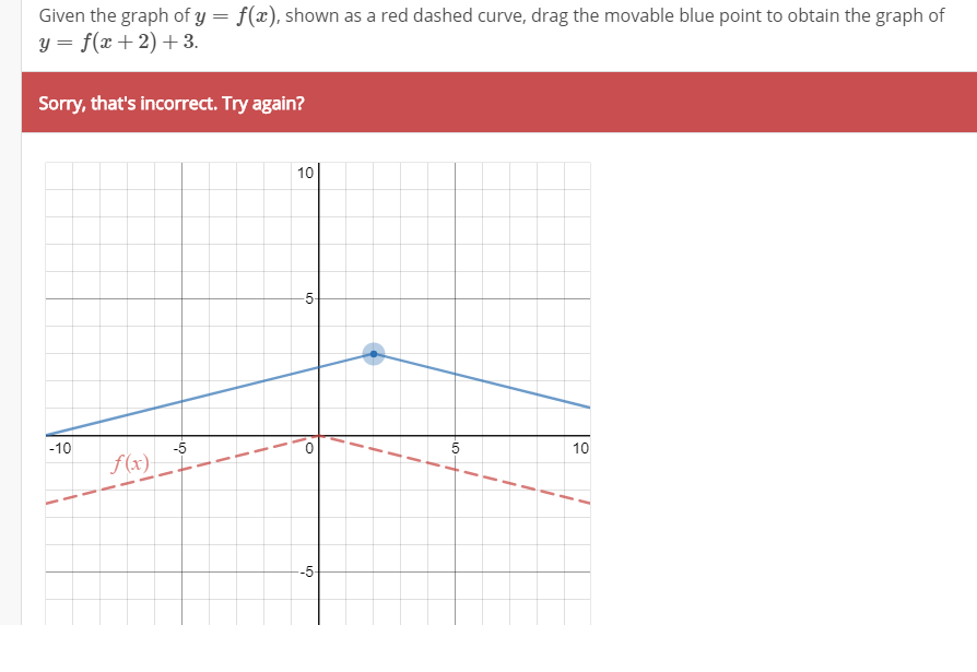 Solved Given The Graph Of Yfx Shown As A Red Dashed 2054