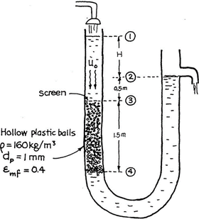 Solved A packed bed flow experiment is shown in the figure. | Chegg.com