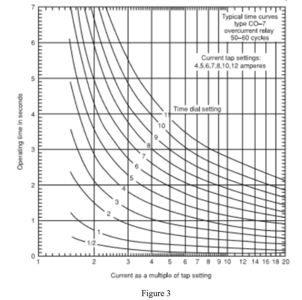 3. An 11-kV radial system is shown in Figure 2. | Chegg.com