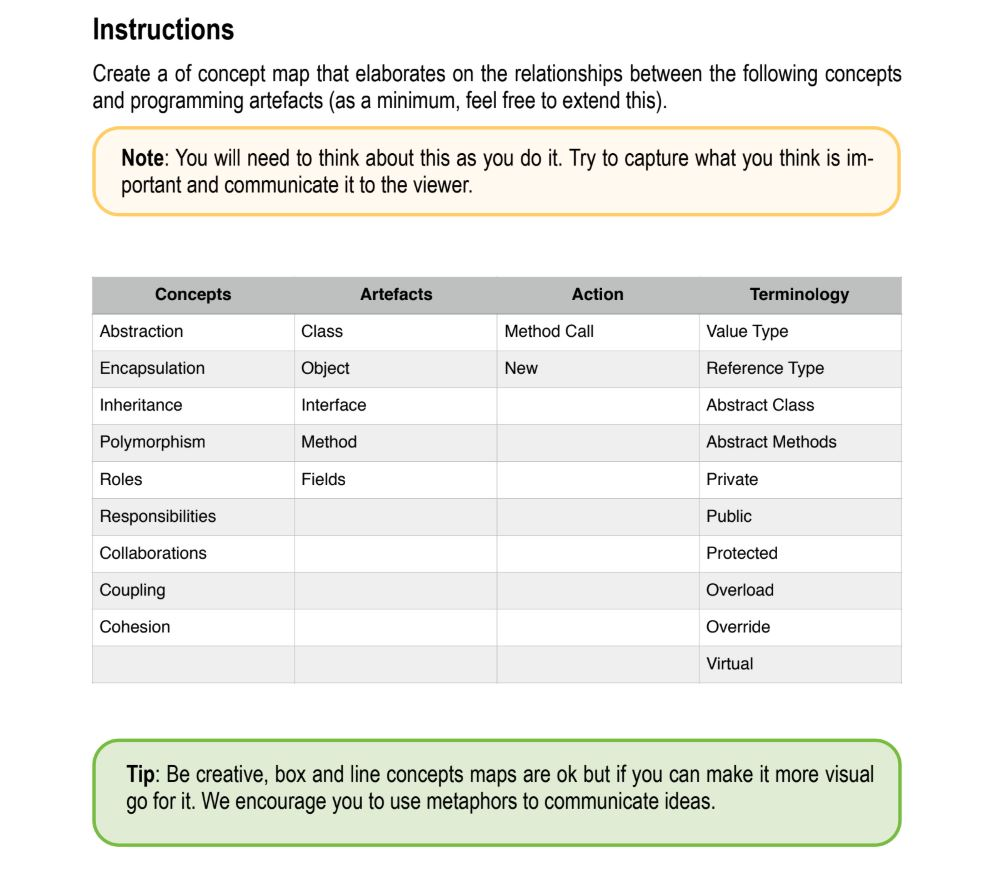 Solved Instructions Create a of concept map that elaborates | Chegg.com