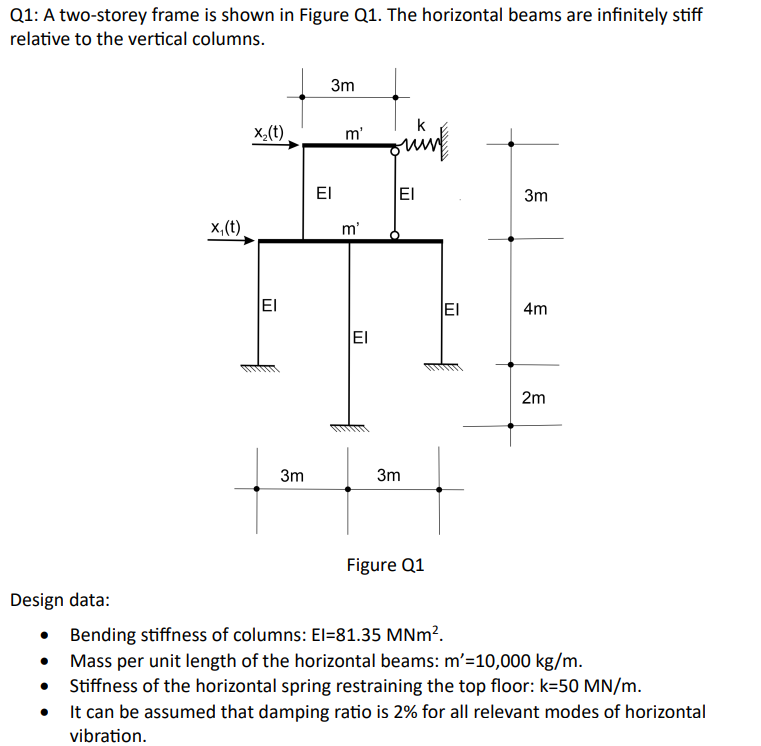 Q1: A two-storey frame is shown in Figure Q1. The | Chegg.com