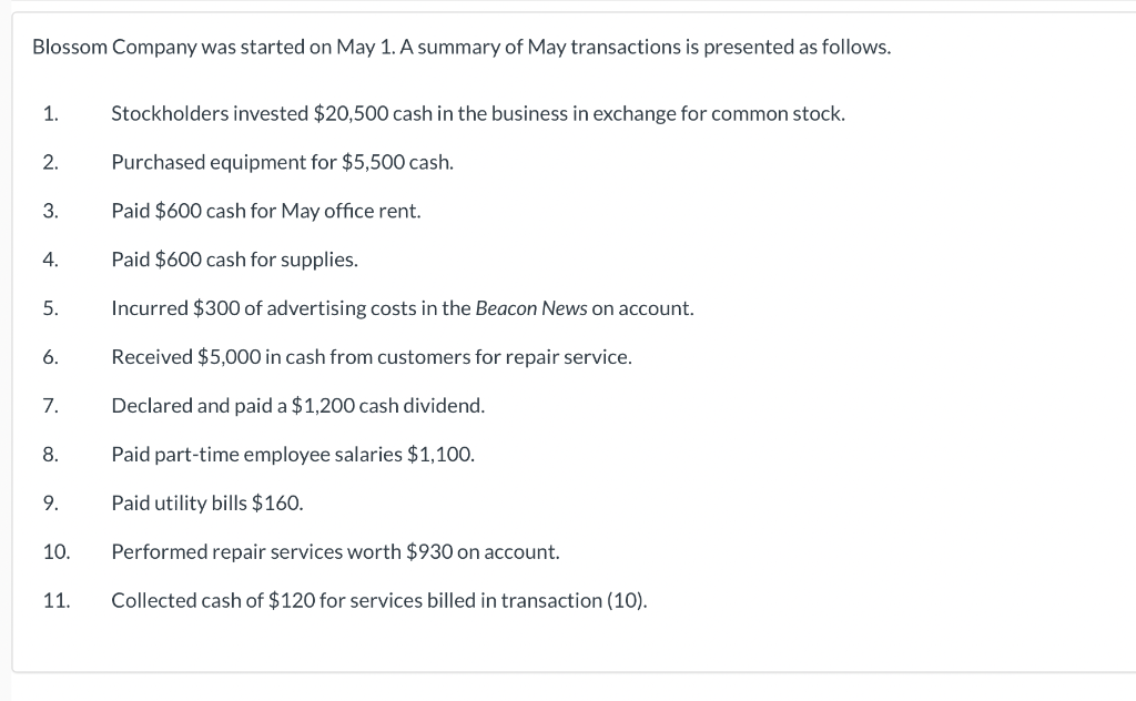 Solved Blossom Company was started on May 1. A summary of | Chegg.com