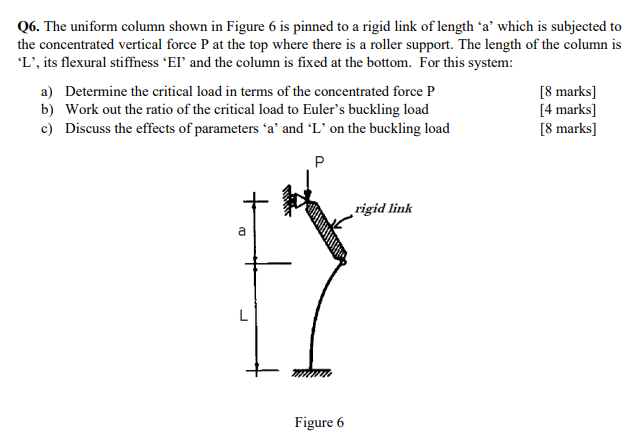 Solved Q6. The uniform column shown in Figure 6 is pinned to | Chegg.com