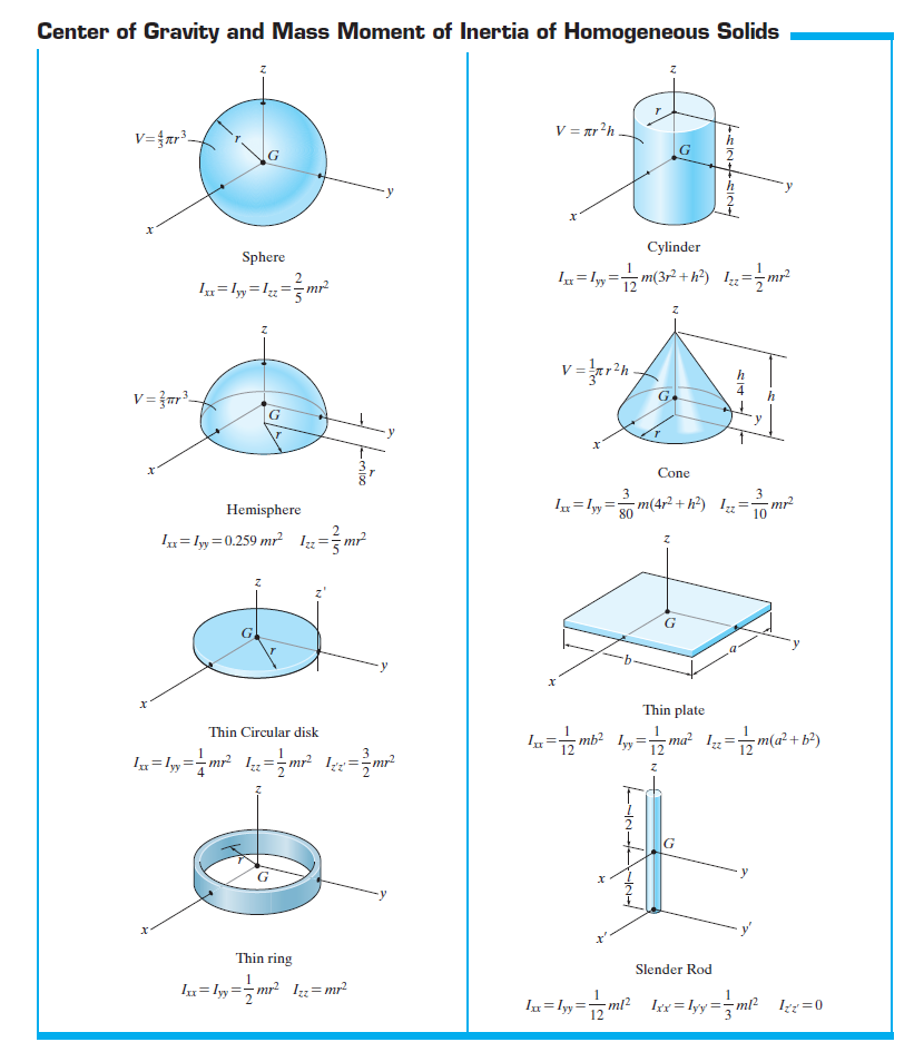 Determine the Location of the Centroid for this | Chegg.com