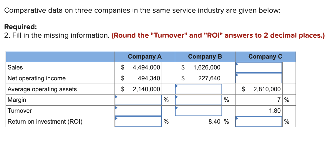 Solved Comparative data on three companies in the same | Chegg.com