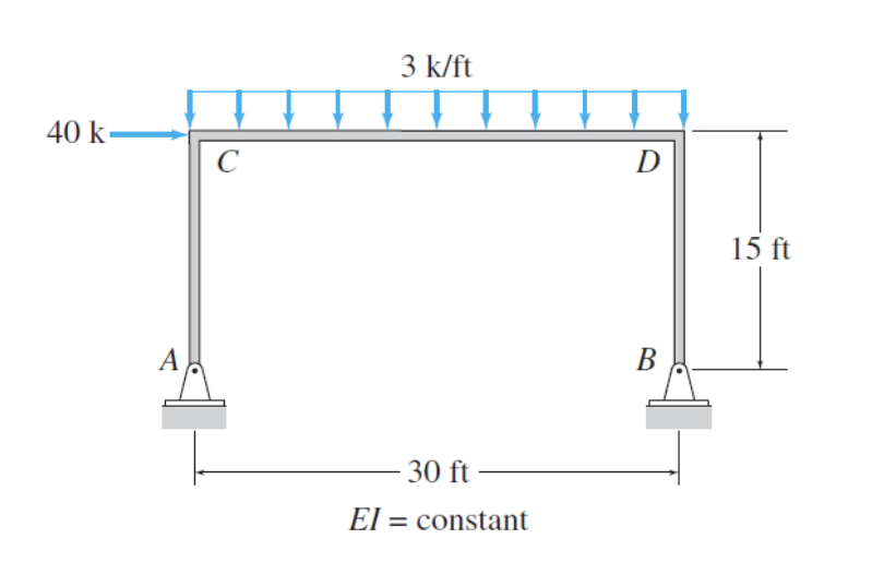 Solved Find the reactions using the Flexibility Method. This | Chegg.com