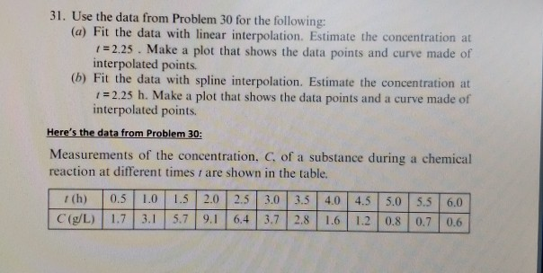 Solved 31. Use the data from Problem 30 for the following: | Chegg.com