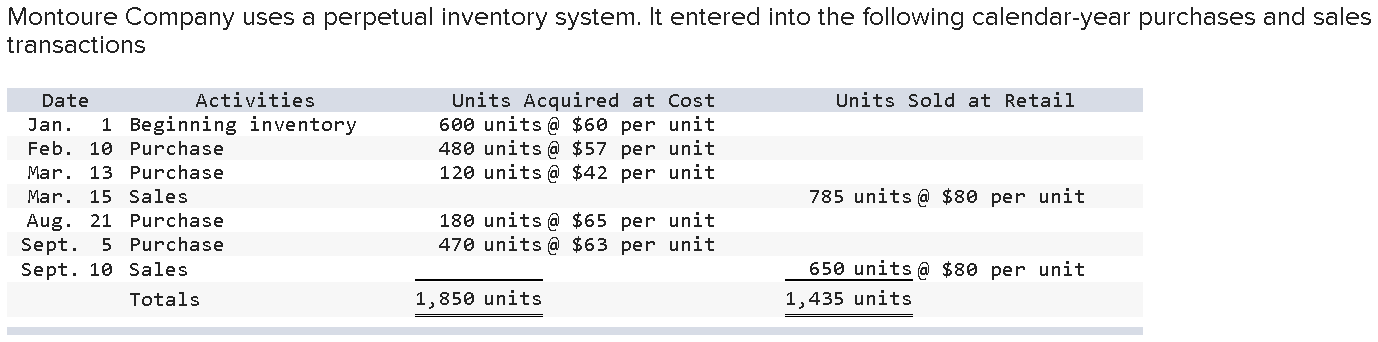 Captivating Montoure Company Uses A Perpetual Inventory System Image Concept Captivating Montoure Company Uses A Perpetual Inventory System Image Concept