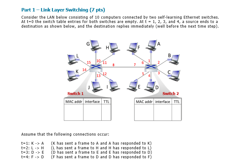 Solved Part 1 - Link Layer Switching (7 pts) Consider the | Chegg.com