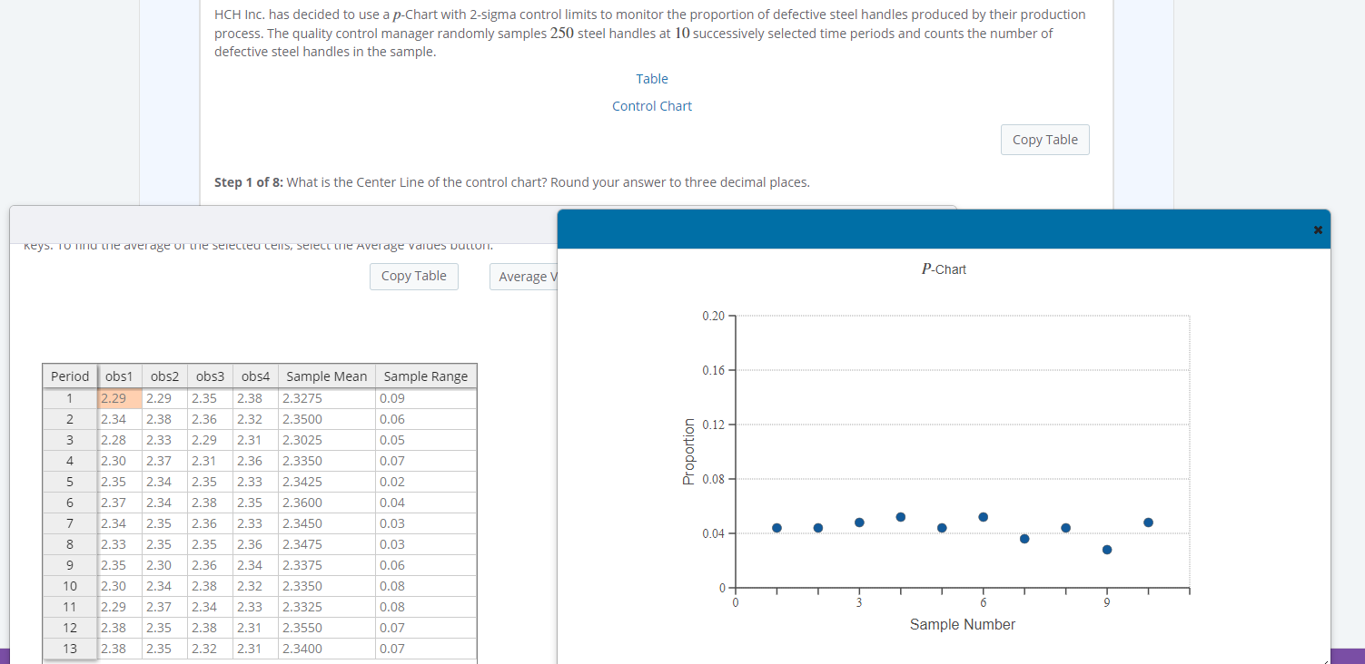 Solved HCH Inc. has decided to use a p-Chart with 2-sigma | Chegg.com