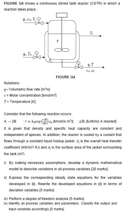 Solved FIGURE Q4 shows a continuous stirred tank reactor | Chegg.com
