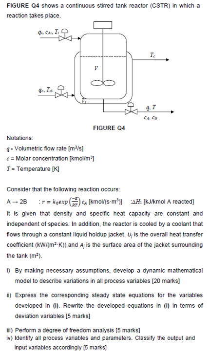 Solved FIGURE Q4 Shows A Continuous Stirred Tank Reactor | Chegg.com