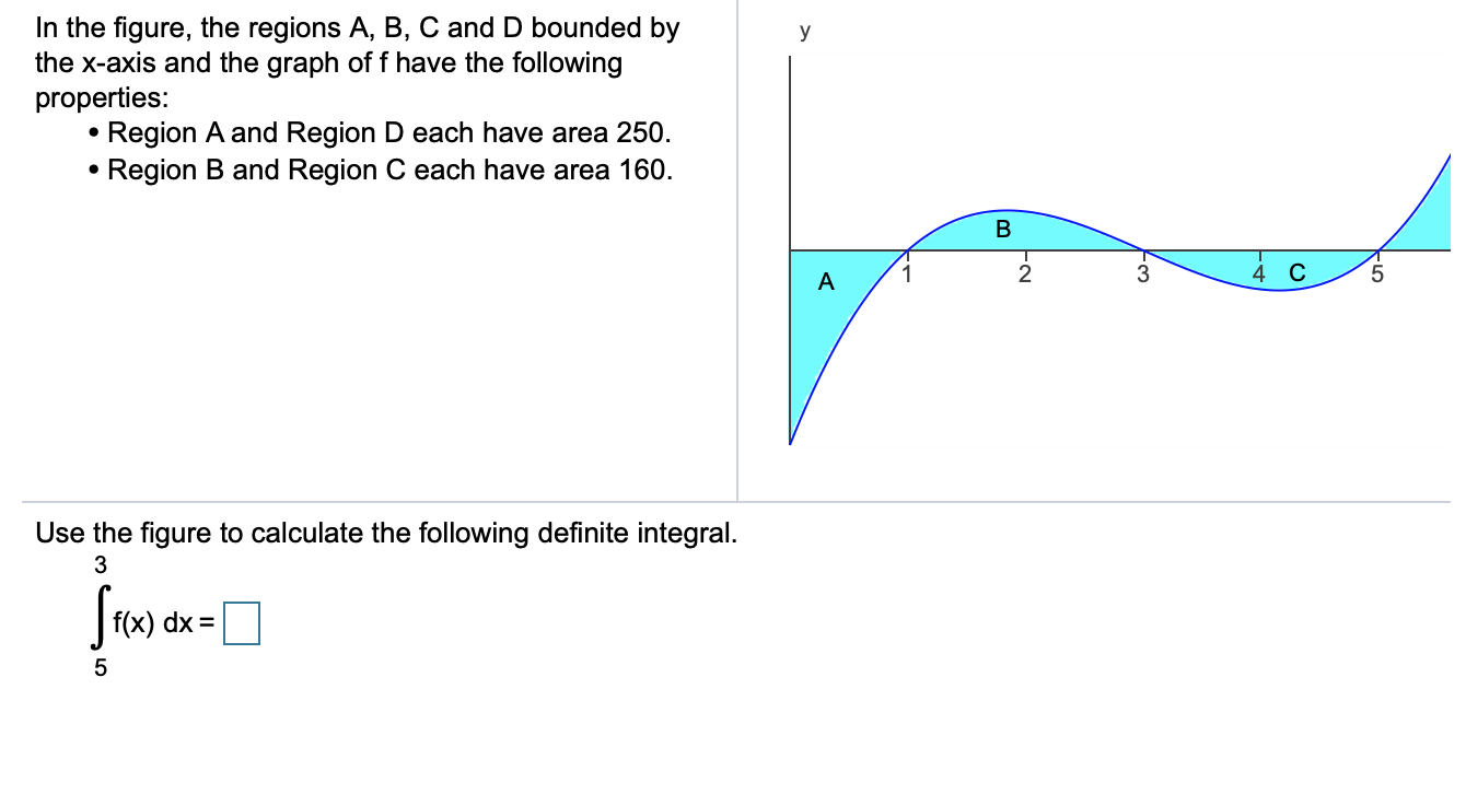 Solved y In the figure, the regions A, B, C and D bounded by | Chegg.com