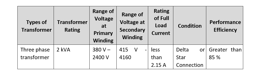 Solved Design transformer modeling in MATLAB SIMULINK to | Chegg.com