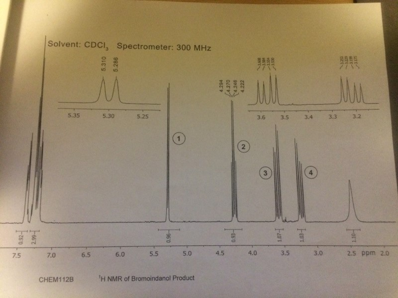 (7) a) Describe the coupling pattern (i.e. doublet,
