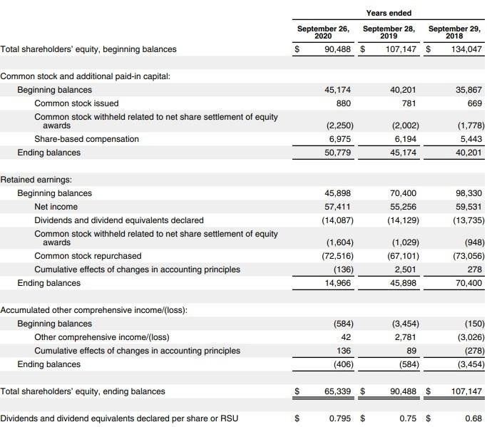 Solved Using the following data, calculate the | Chegg.com