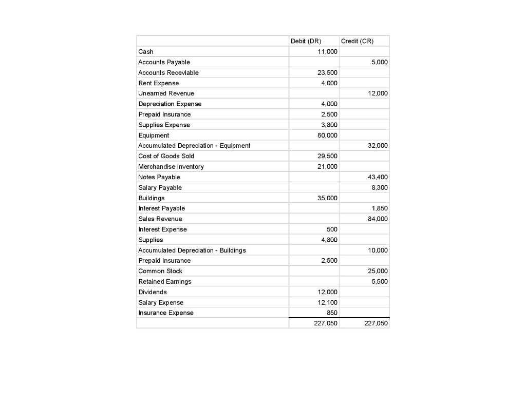 Solved Prepare an Income Statement, Statement of Retained | Chegg.com