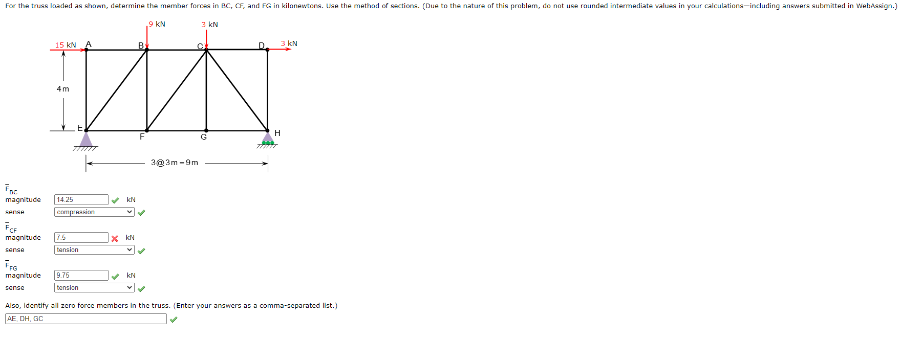 Solved For the truss loaded as shown, determine the member | Chegg.com