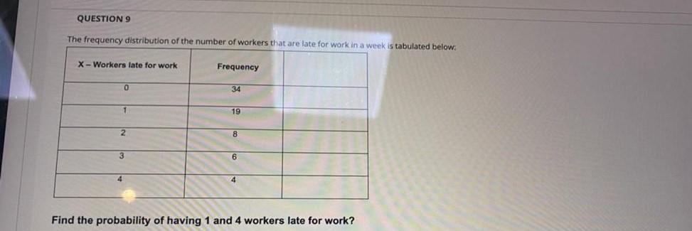 Solved QUESTION 9 The frequency distribution of the number | Chegg.com