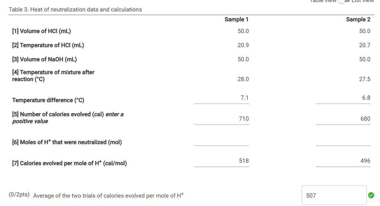 Solved How do you find the moles of H+ that were