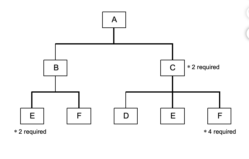 Solved The following figure shows the bill of material | Chegg.com