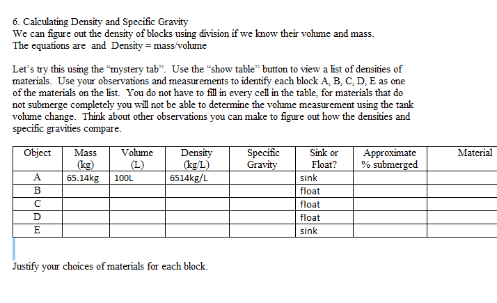 6. Calculating Density And Specific Gravity We Can | Chegg.com