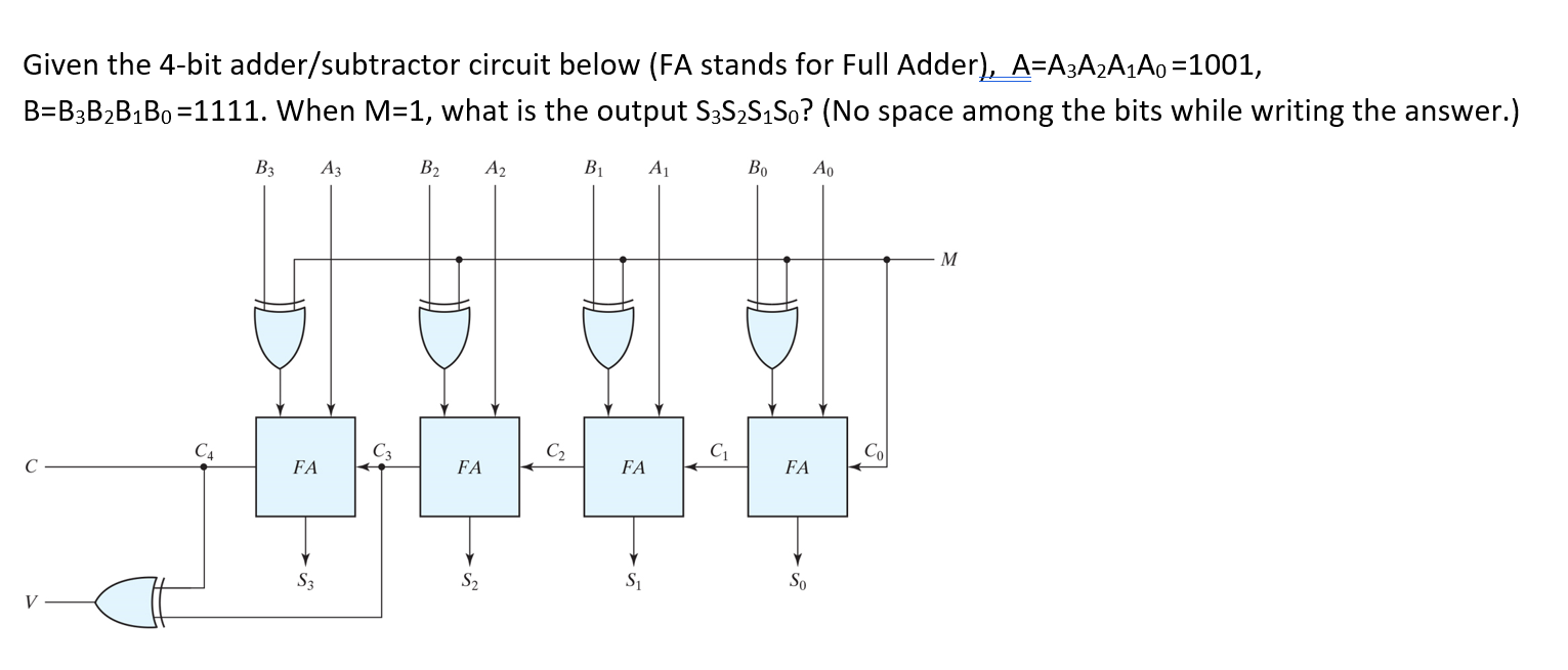 Solved Given the 4-bit adder/subtractor circuit below (FA | Chegg.com