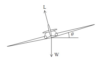 Solved When an aeroplane of mass 2579760.1 kg is flying | Chegg.com