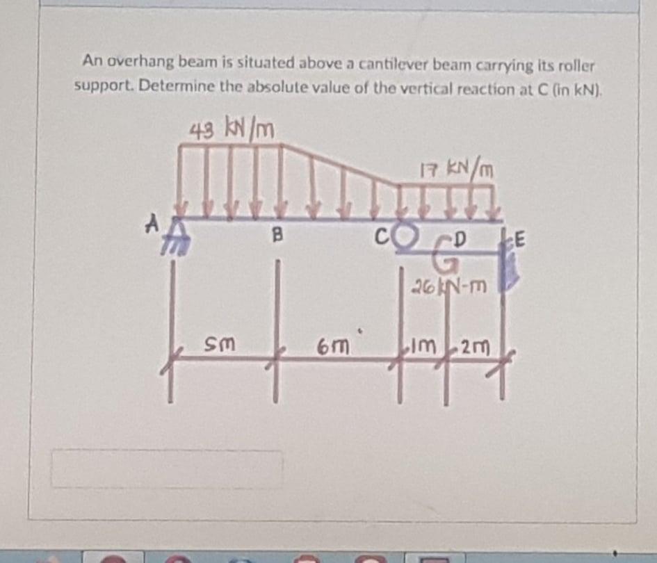 Solved An overhang beam is situated above a cantilever beam | Chegg.com