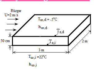 Solved On a cold winter day, the wind blows parallel to the | Chegg.com