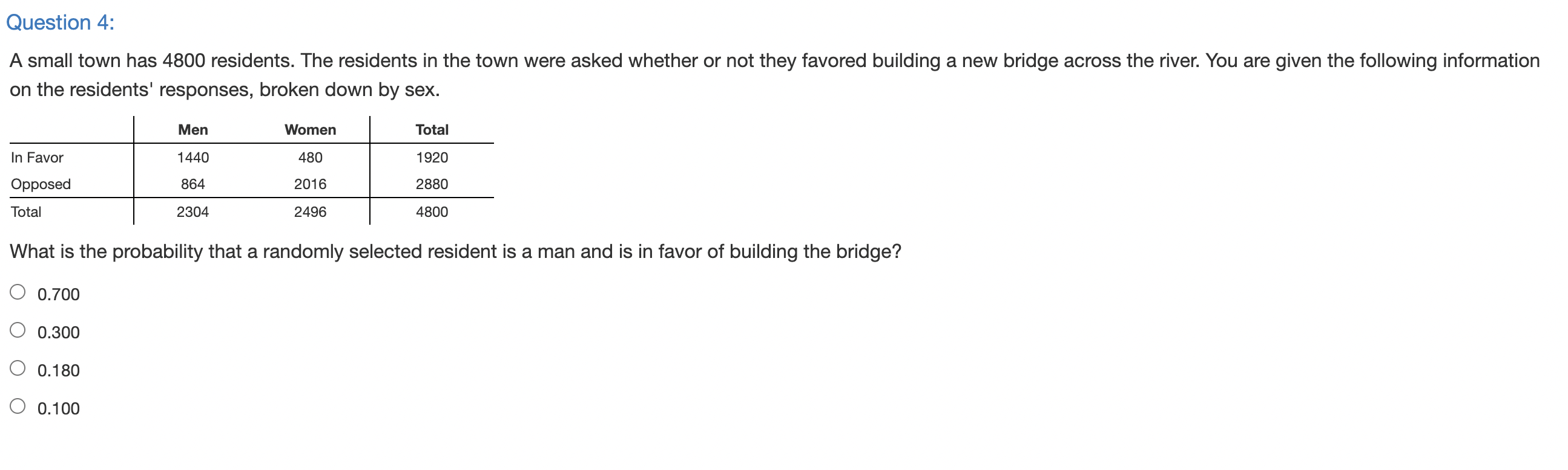 Solved Question 4: A small town has 4800 residents. The | Chegg.com