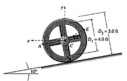 Solved The wheel shown in the figure rolls without slipping | Chegg.com