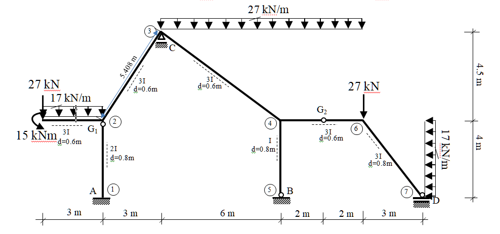 Solved In case B support is a sliding support and a joint is | Chegg.com