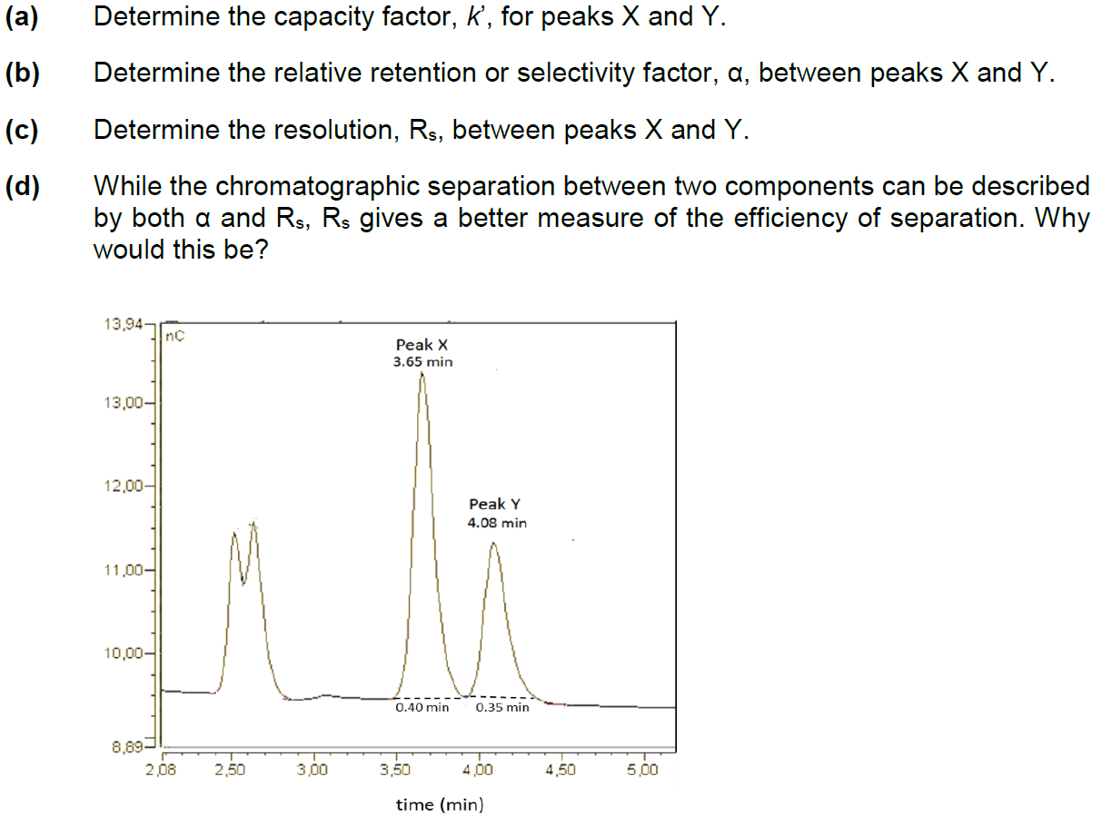Solved Use the HPLC chromatogram provided to answer the