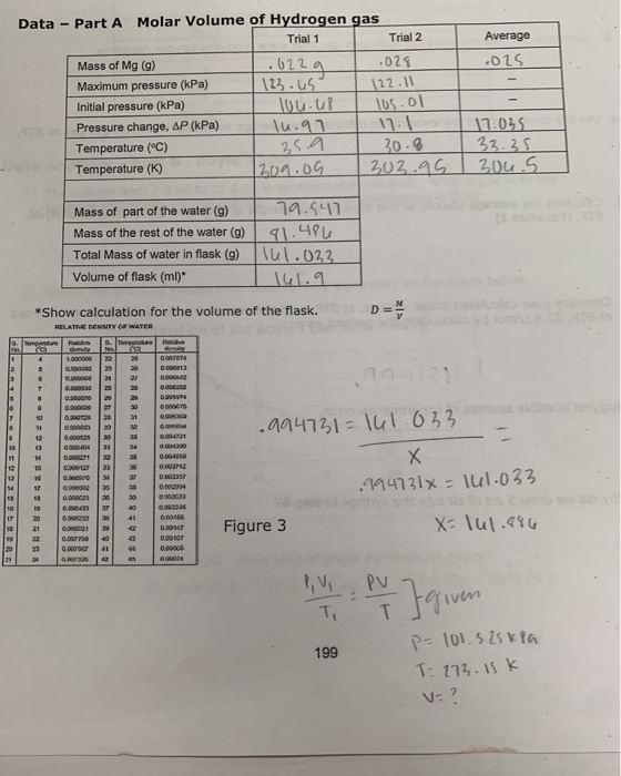 Solved Data Part A Molar Volume Of Hydrogen Gas Trial 1 0299