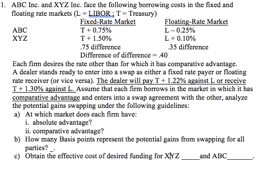 Solved 1. ABC Inc. and XYZ Inc. face the following borrowing | Chegg.com