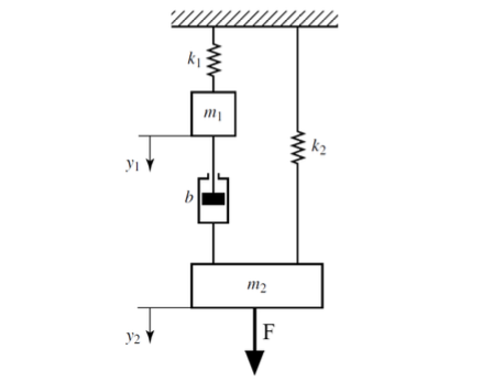 Solved A) Draw The Free Body Diagrams Of The Given System 