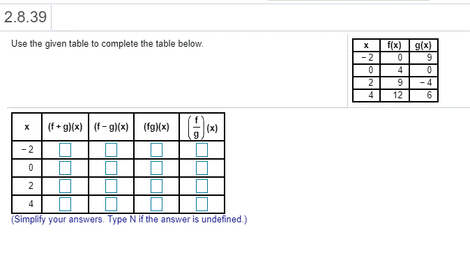 Solved 2.8.39 Use the given table to complete the table | Chegg.com
