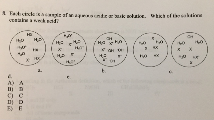 Solved 8. Each circle is a sample of an aqueous acidic or | Chegg.com