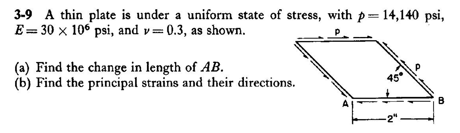 Solved 3-9 ﻿A thin plate is ﻿under a uniform state of | Chegg.com