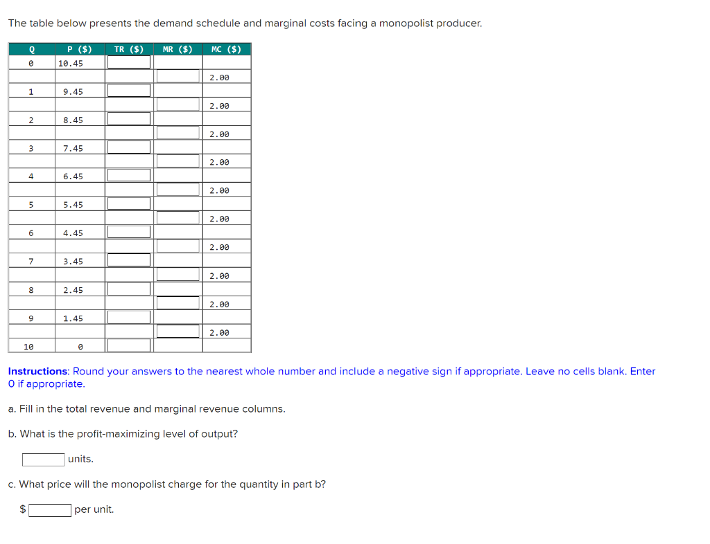 solved-the-table-below-presents-the-demand-schedule-and-chegg
