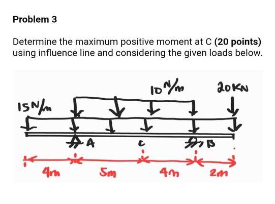 Solved Problem 3 Determine the maximum positive moment at C | Chegg.com