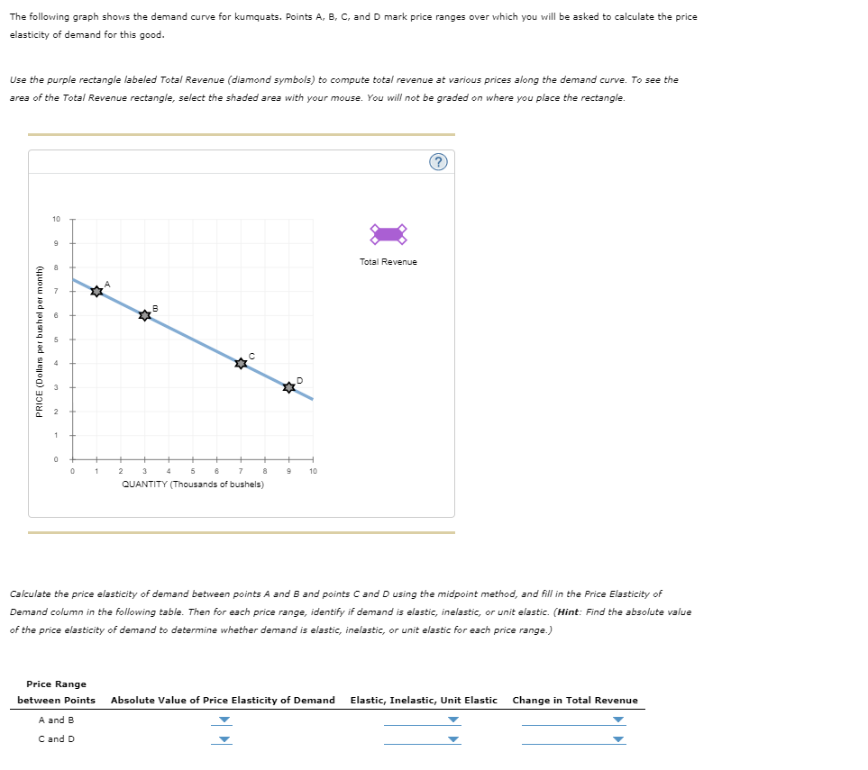 solved: the graph shows a demand curve. demand curve... Solved The following graph shows the demand curve for | Chegg.com