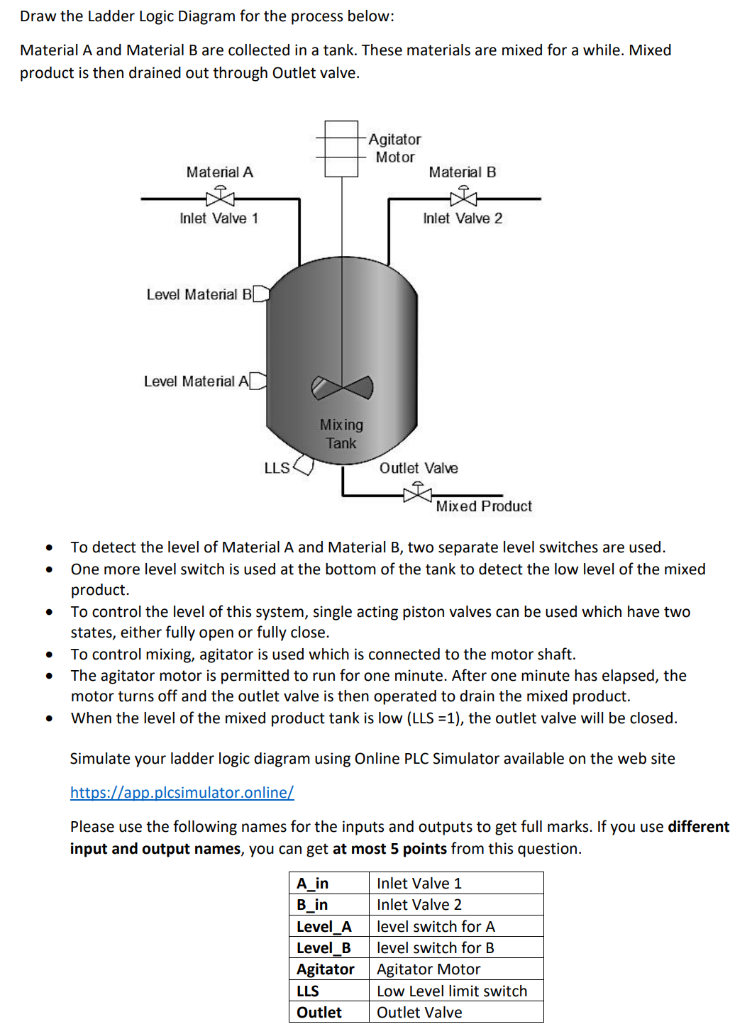 Draw the Ladder Logic Diagram for the process below:
Material A and Material B are collected in a tank. These materials are m
