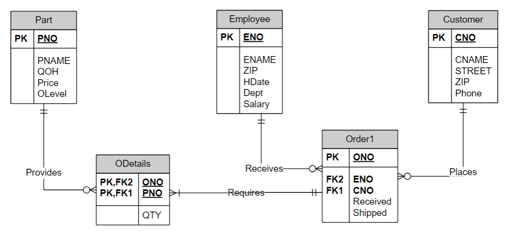 Solved Write a sql query based on the graph above 1.Our | Chegg.com