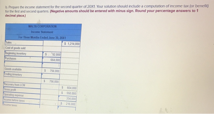 Solved At the end of the second quarter of 20X1, Malta | Chegg.com