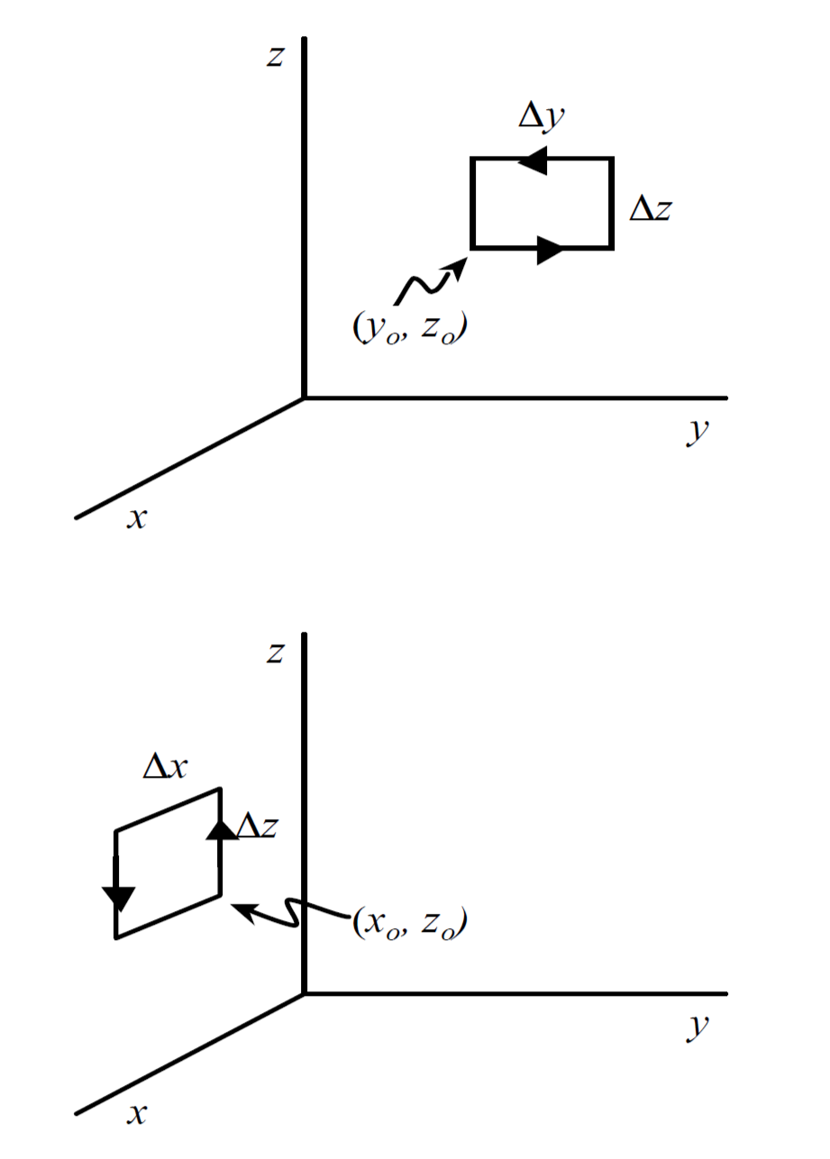 Solved In this problem we construct the x- and y-components | Chegg.com