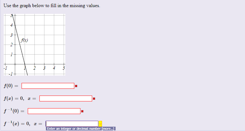 Solved Use the graph below to fill in the missing values 1 | Chegg.com