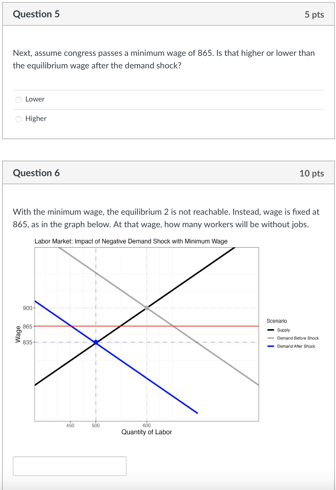 Solved Assume the economy starts in the labor market | Chegg.com